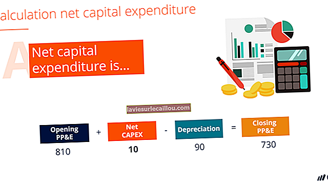 Cum se calculează cheltuielile de capital