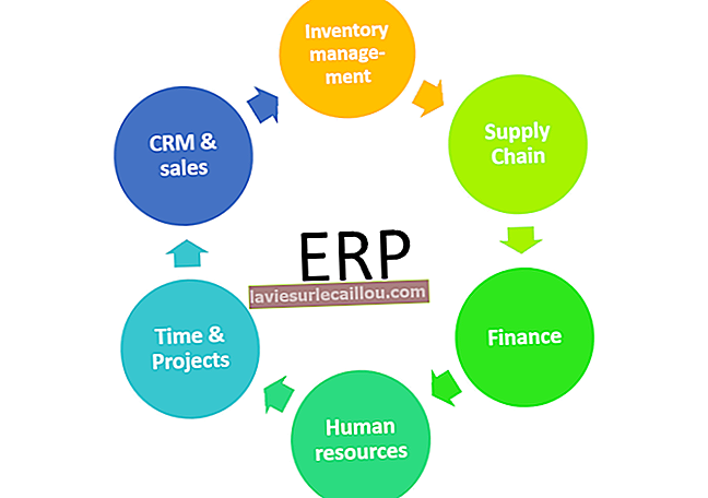 Ce este ERP?