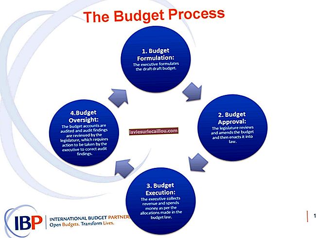 Proračunski postopek