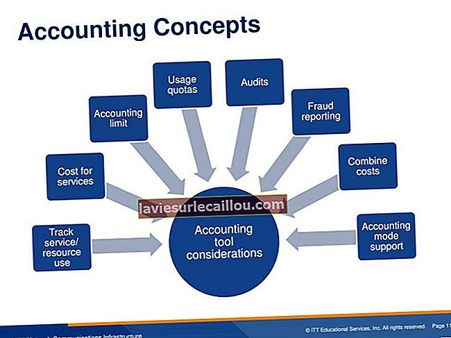 Računovodski koncepti