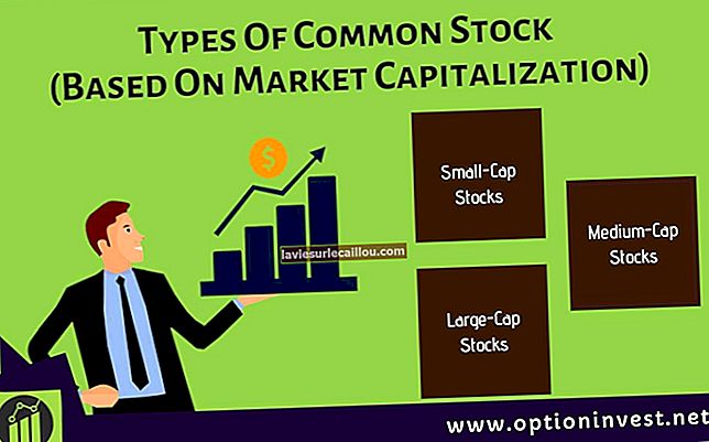 Opredelitev tržne kapitalizacije