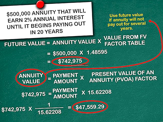 Formula pentru valoarea viitoare a unei anuități datorate