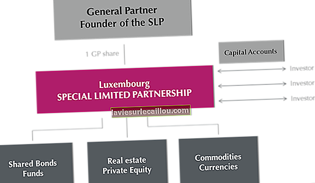 Partnerskapskapitalkonto