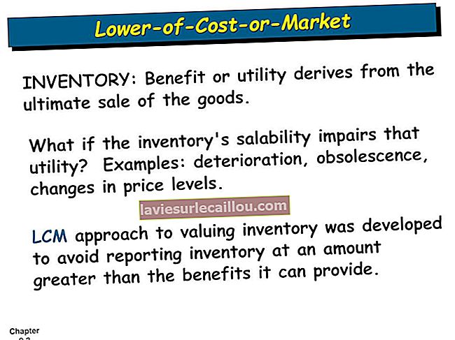 Cost mai mic sau piață (LCM)