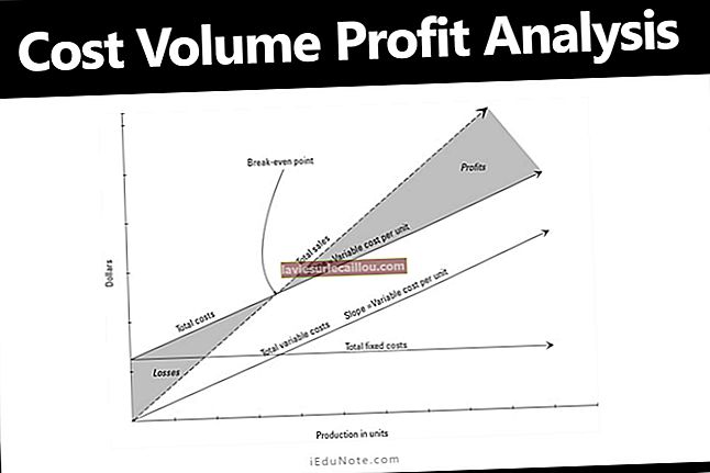 Componentele analizei profitului volumului costurilor